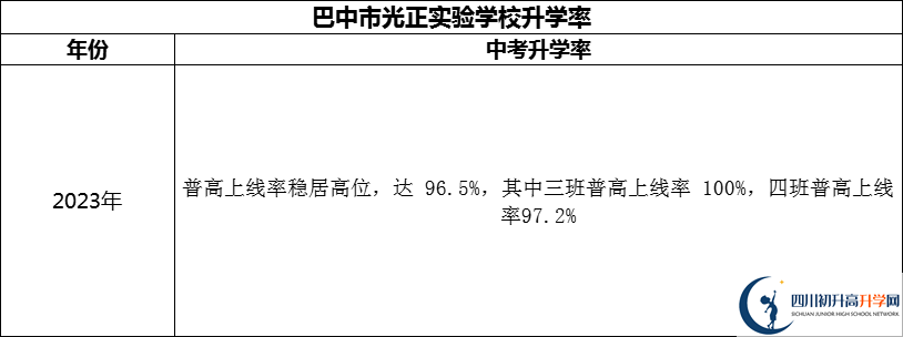 2024年巴中市光正實驗學校升學率怎么樣？