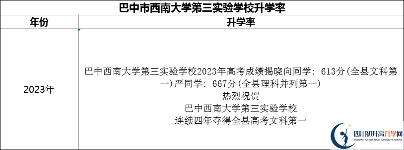 2024年巴中市西南大學第三實驗學校升學率怎么樣？