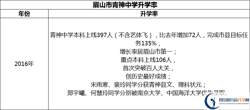 2024年眉山市青神中學(xué)升學(xué)率怎么樣？