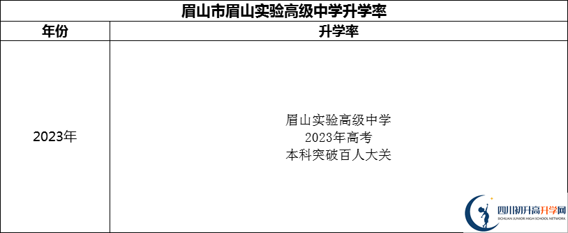 2024年眉山市眉山實驗高級中學(xué)升學(xué)率怎么樣？
