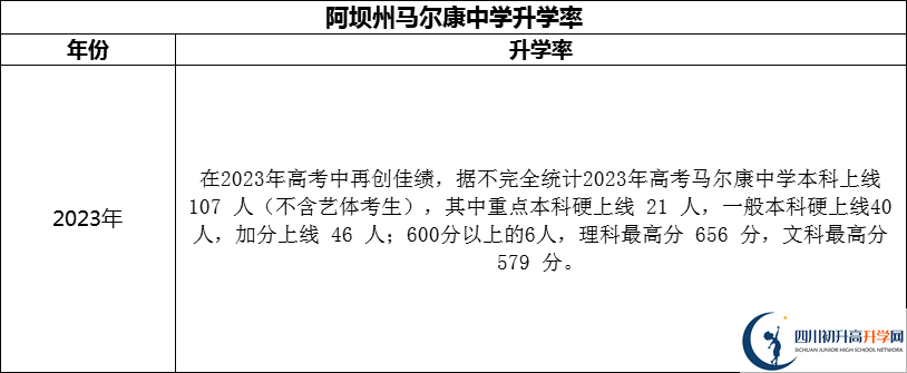 2024年阿壩州馬爾康中學(xué)升學(xué)率怎么樣？