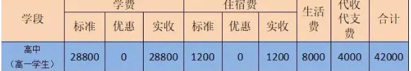 2024年眉山市眉山東辰國際學校學費、住宿費