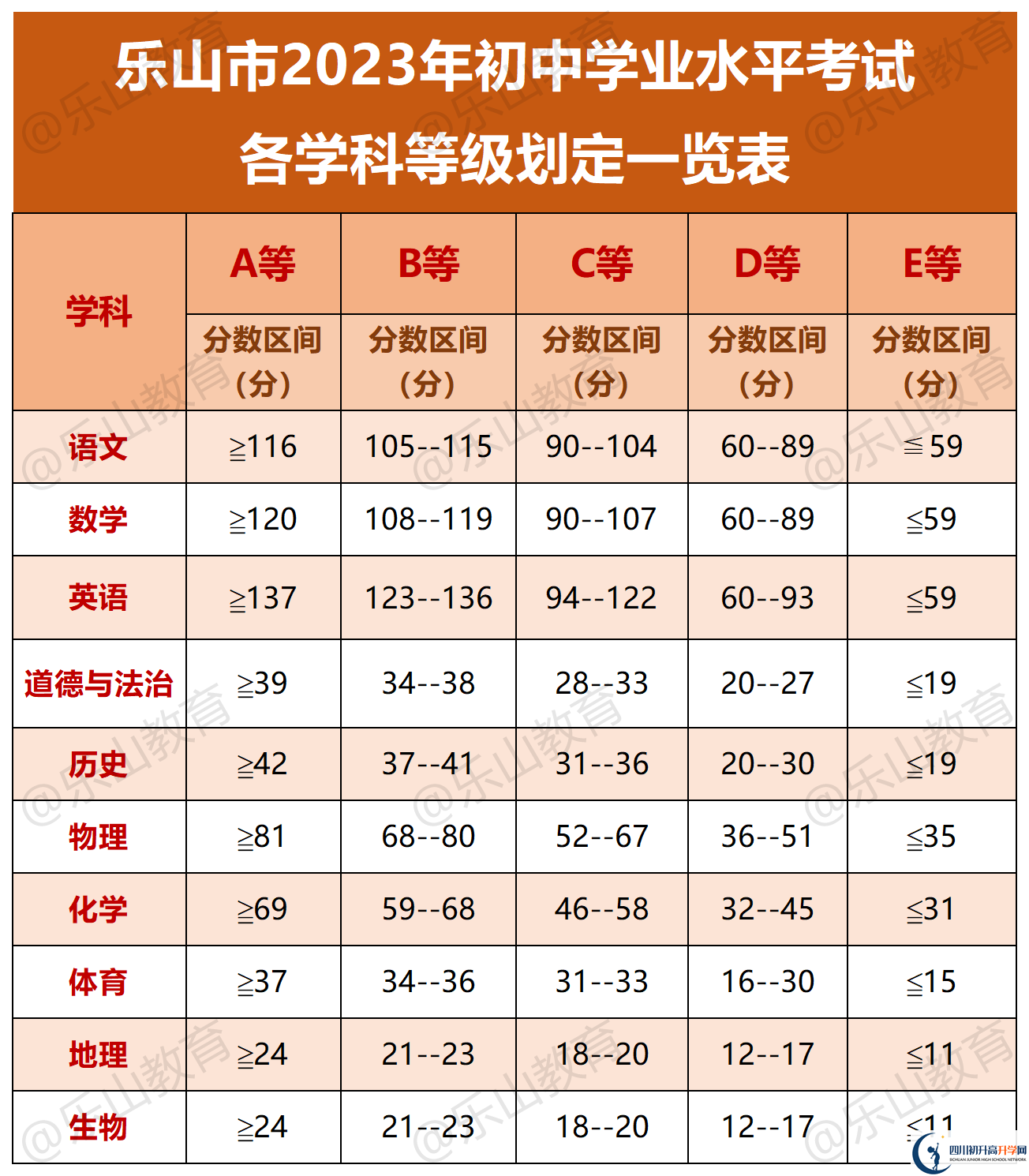 2024年樂(lè)山市樂(lè)山一中怎么樣，升學(xué)率是多少？