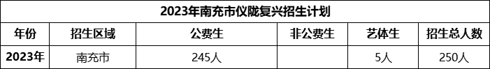 2024年南充市儀隴復(fù)興中學(xué)招生計劃是多少？