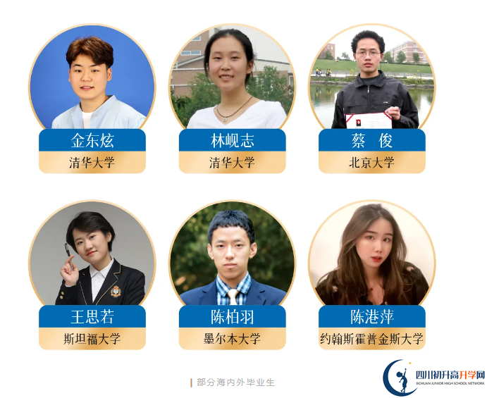 2025年成都市成都美視國際學校升學率怎么樣？