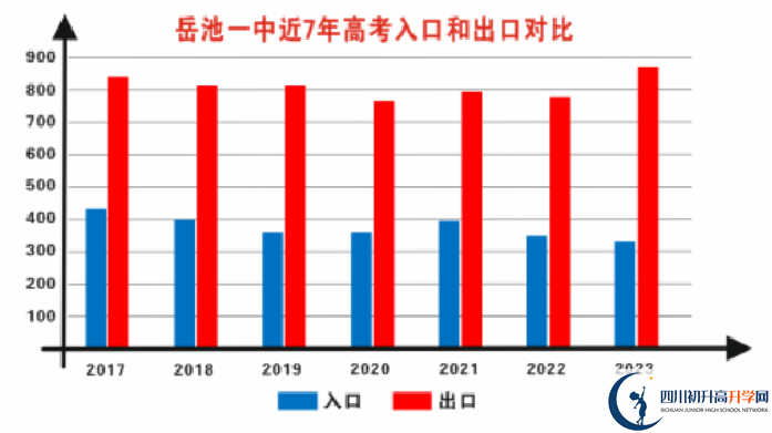 2025年廣安市岳池縣第一中學(xué)升學(xué)率|教學(xué)質(zhì)量怎么樣？