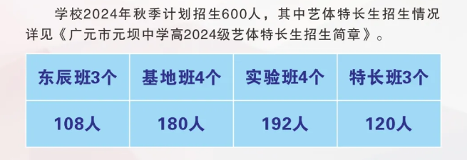 2025年?廣元市元壩中學(xué)班級(jí)如何設(shè)置？