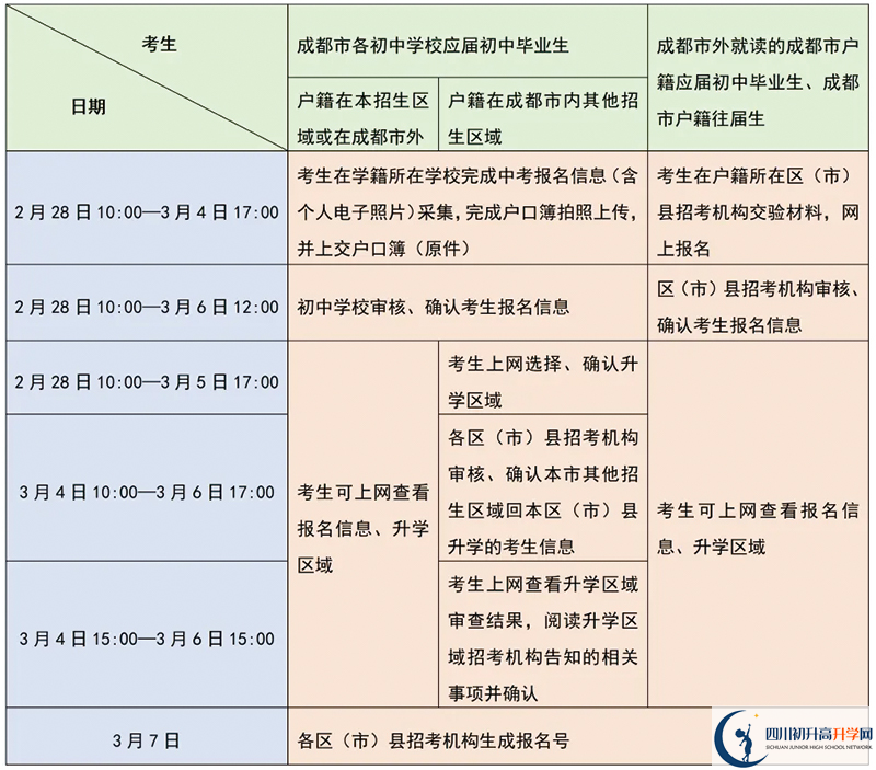 成都市中考報(bào)名時(shí)間2025年具體時(shí)間是多少？