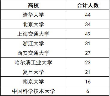 2025年成都市成都外國語學校教學質(zhì)量|師資力量怎么樣？