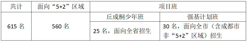 2025年成都市成都七中招生簡章|招生條件是什么?