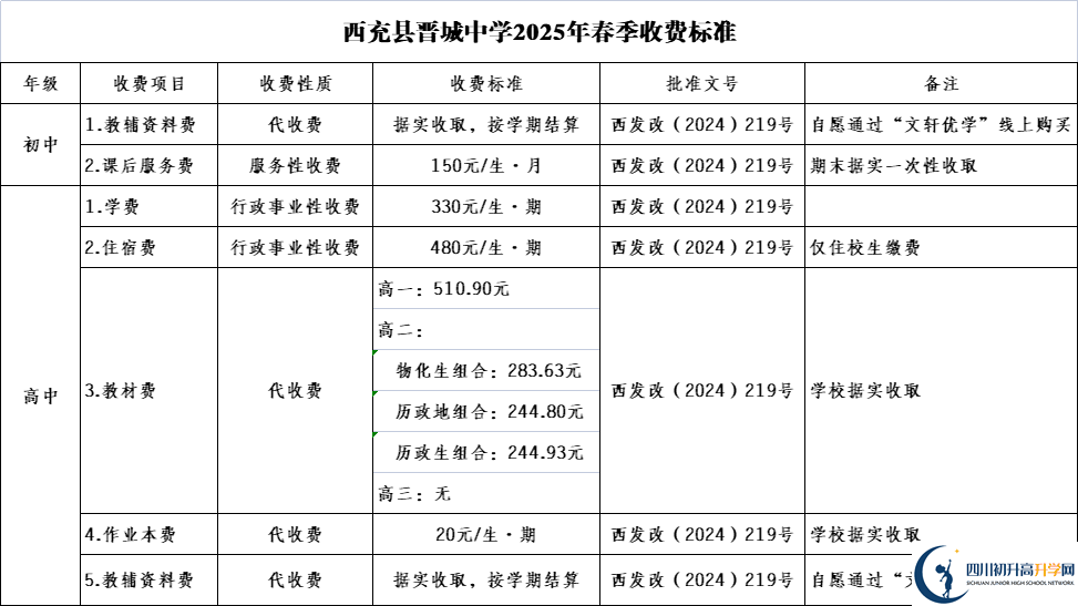 2025年南充市西充縣晉城中學(xué)學(xué)費|收費標(biāo)準(zhǔn)是多少？