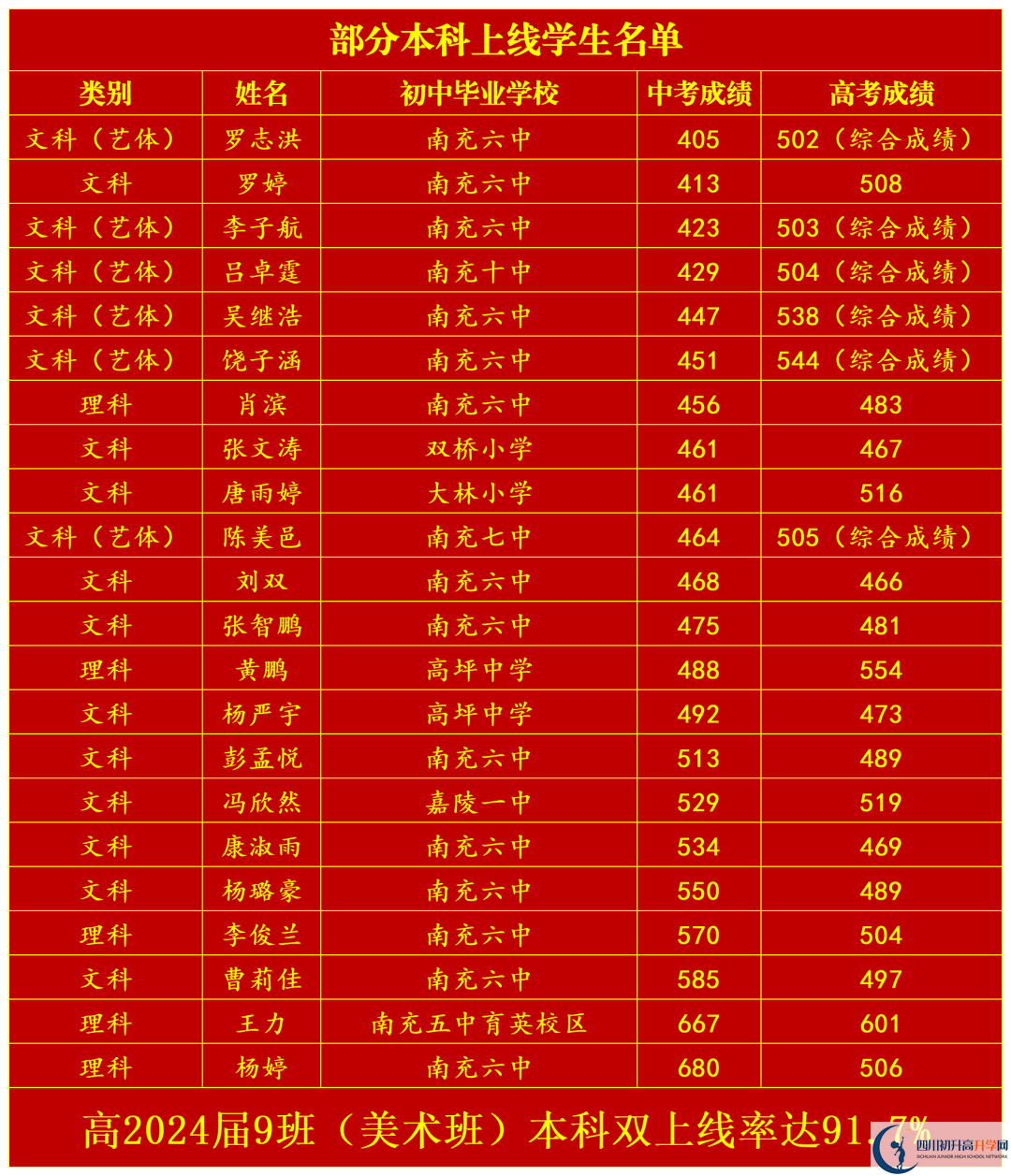 2025年南充市南充六中升學(xué)率|教學(xué)質(zhì)量怎么樣？