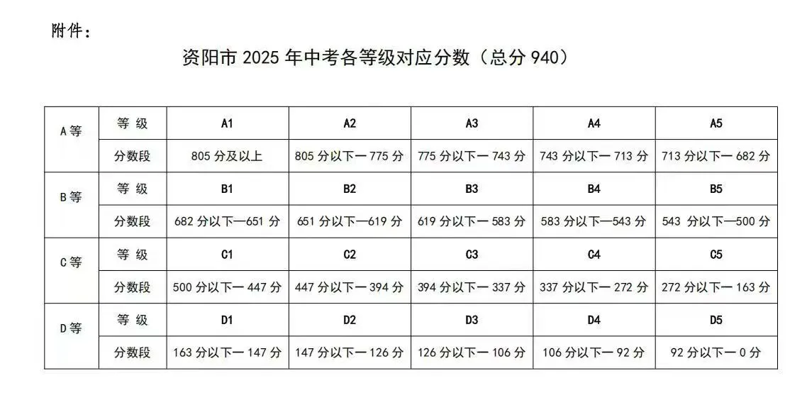 2025年資陽(yáng)市樂(lè)至吳仲良中學(xué)招生分?jǐn)?shù)線(xiàn)|錄取分?jǐn)?shù)線(xiàn)是多少？