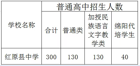 2025年阿壩州紅原中學(xué)招生計(jì)劃|招生人數(shù)是多少？