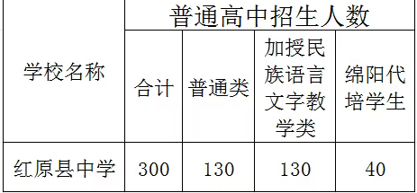 2025年阿壩州紅原中學(xué)招生簡章|招生條件是什么？