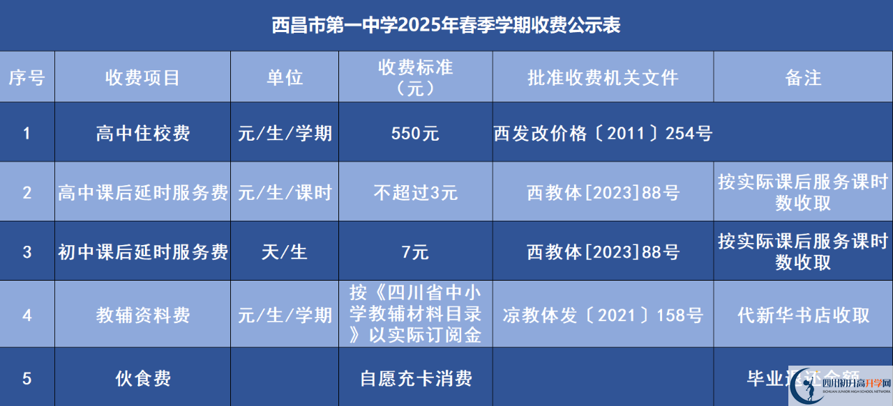2025年涼山州西昌市第一中學(xué)學(xué)費(fèi)|收費(fèi)標(biāo)準(zhǔn)是多少？