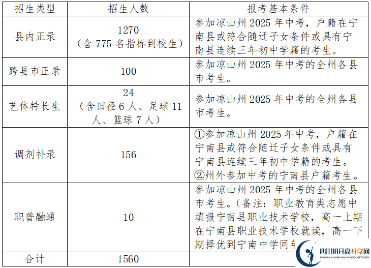 2025年涼山州寧南中學(xué)招生簡(jiǎn)章|招生條件是什么？