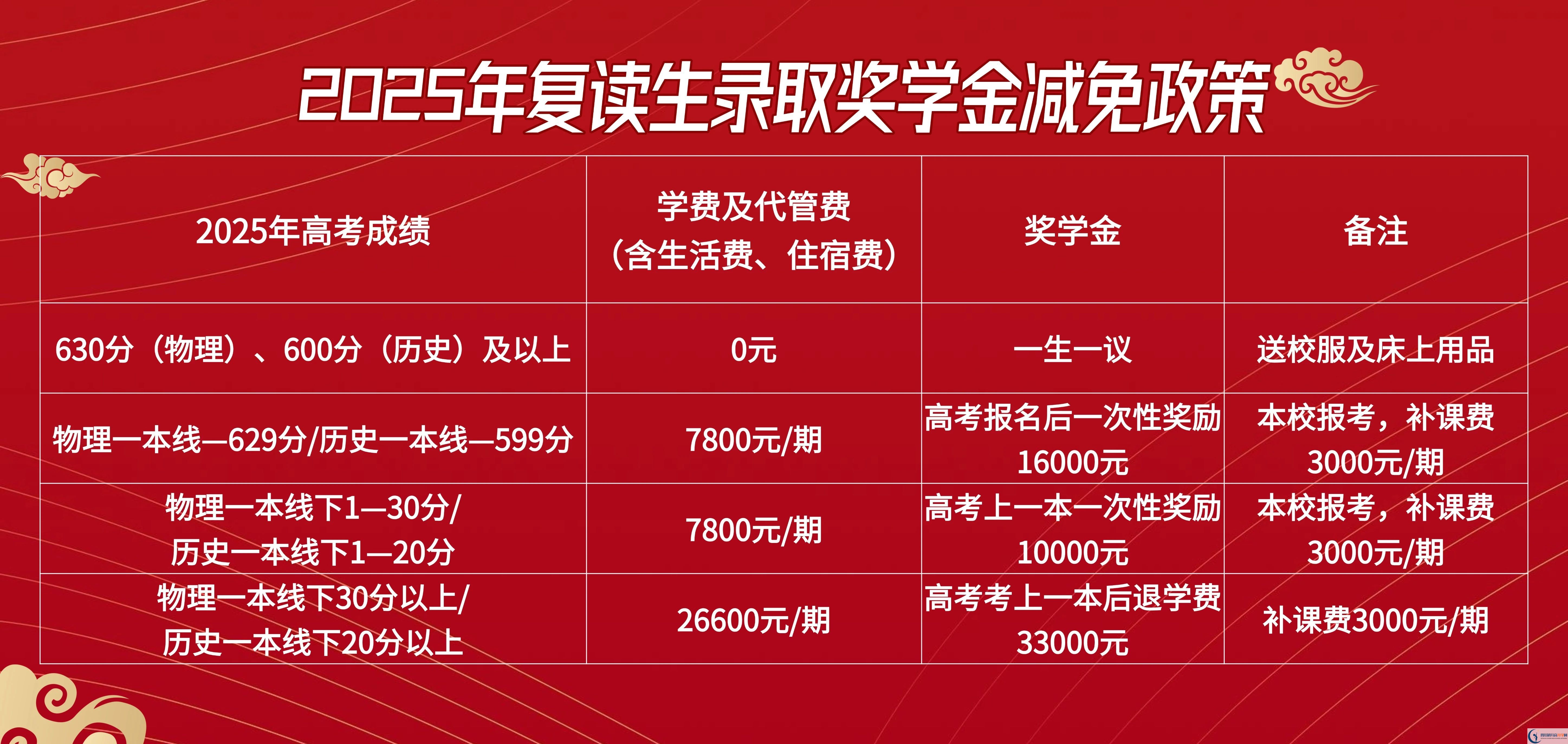 2025年成都市青白江區(qū)為明學(xué)校是否招收高三復(fù)讀生?