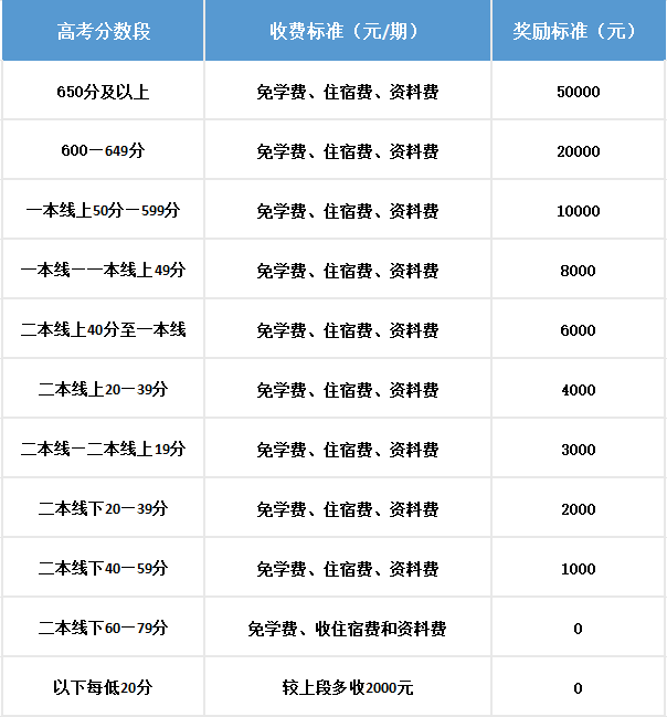 2025年樂(lè)山市犍為外國(guó)語(yǔ)實(shí)驗(yàn)學(xué)校是否招收高三復(fù)讀生？