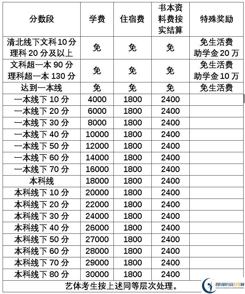 2025年樂山市樂山外國語學(xué)校是否招收高三復(fù)讀生？