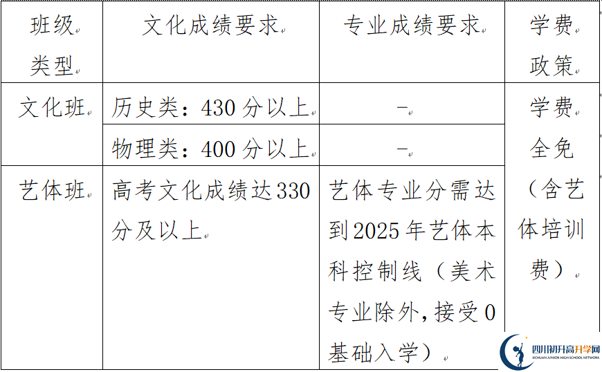 2025年樂山市峨眉文旅綜合高中學校是否招收高三復讀生？
