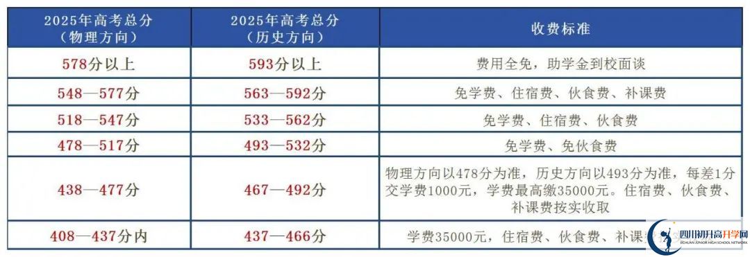 2025年樂山市博睿特外國語學(xué)校是否招收高三復(fù)讀生？