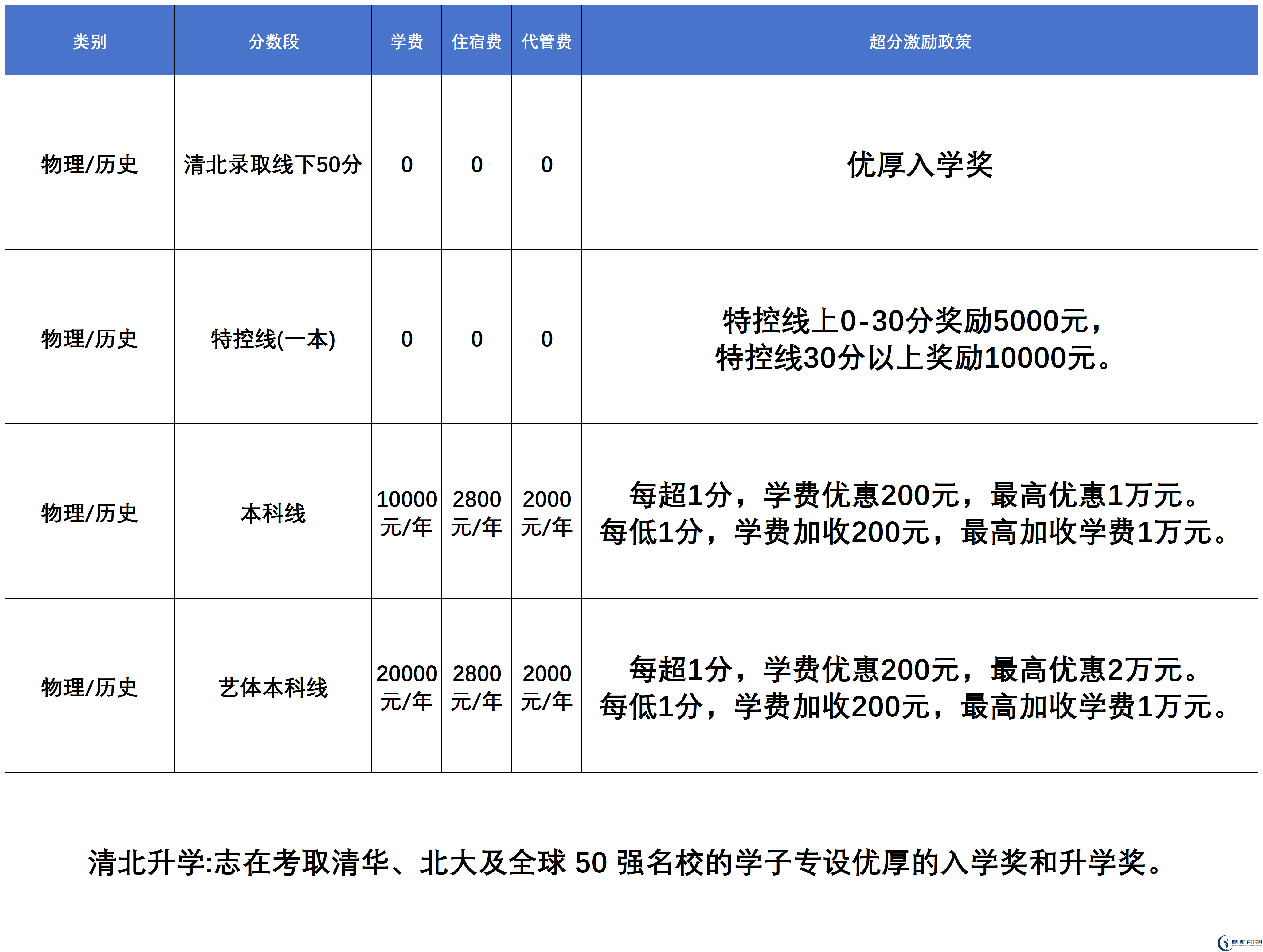 2025年宜賓市宜賓天立國(guó)際學(xué)校是否招收高三復(fù)讀生？