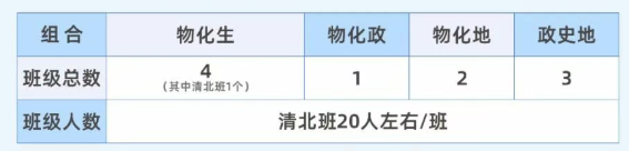 2025年宜賓市宜賓龍文實(shí)驗(yàn)學(xué)校是否招收高三復(fù)讀生？