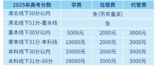 2025年宜賓市宜賓翠屏棠湖外語學(xué)校是否招收高三復(fù)讀生？