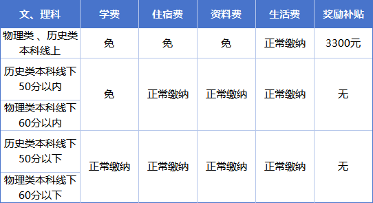 2025年達(dá)州市達(dá)州新世紀(jì)學(xué)校是否招收高三復(fù)讀生？