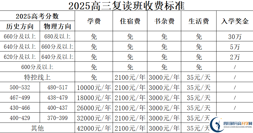 2025年廣安市廣安友誼中學實驗學校是否招收高三復讀生？