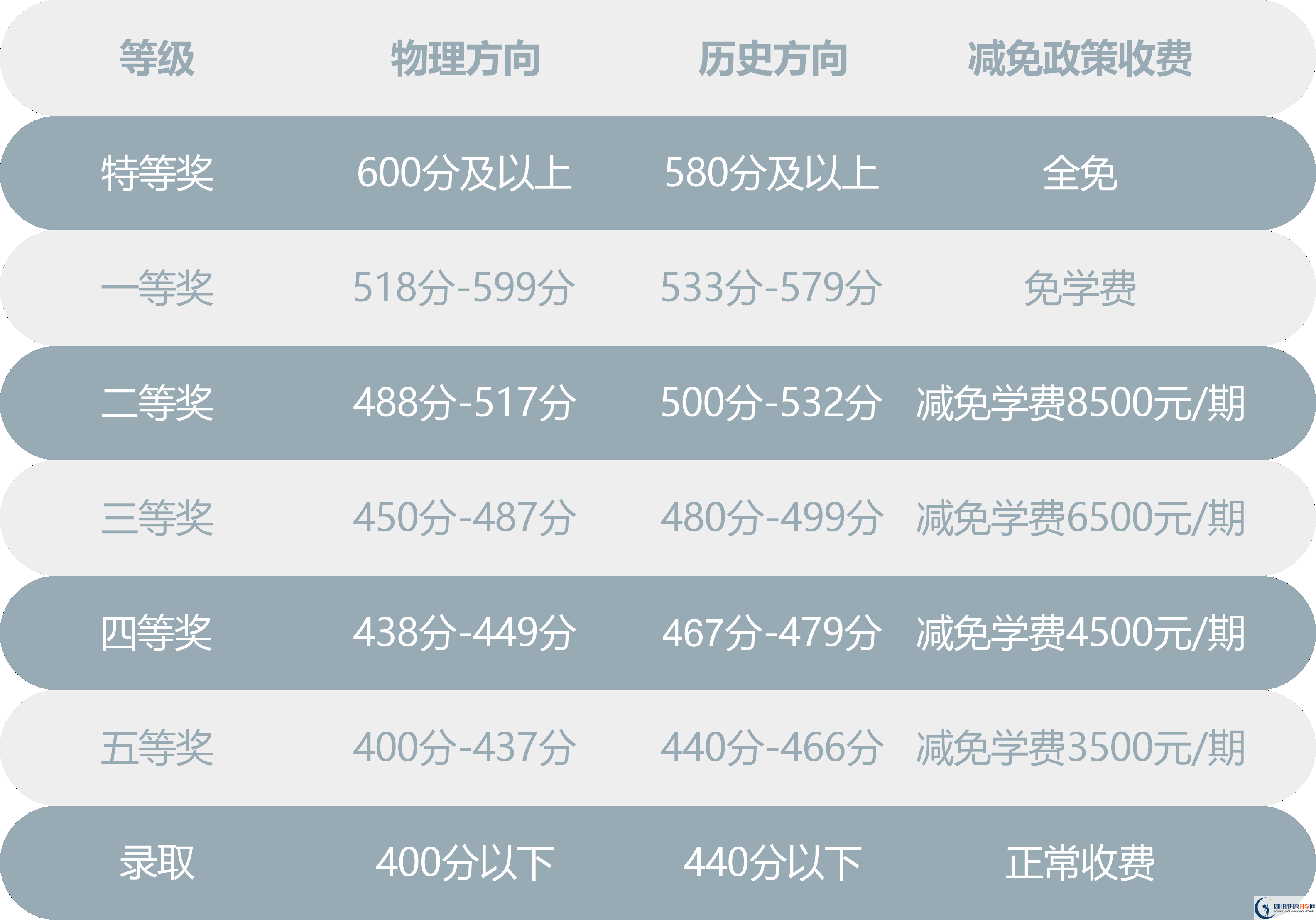 2025年巴中市川師大附屬第四實驗中學(xué)是否招收高三復(fù)讀生？