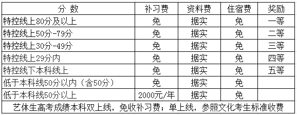 2025年廣元市寶輪中學(xué)是否招收高三復(fù)讀生？