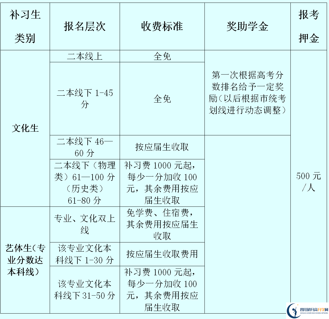 2025年資陽(yáng)市資陽(yáng)外國(guó)語(yǔ)實(shí)驗(yàn)學(xué)校是否招收高三復(fù)讀生？