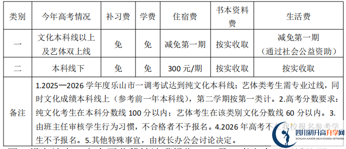 2025年樂山市樂山嘉定中學(xué)是否招收高三復(fù)讀生？
