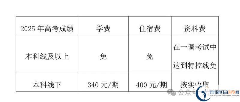 2025年樂山市樂山草堂高中是否招收高三復(fù)讀生？