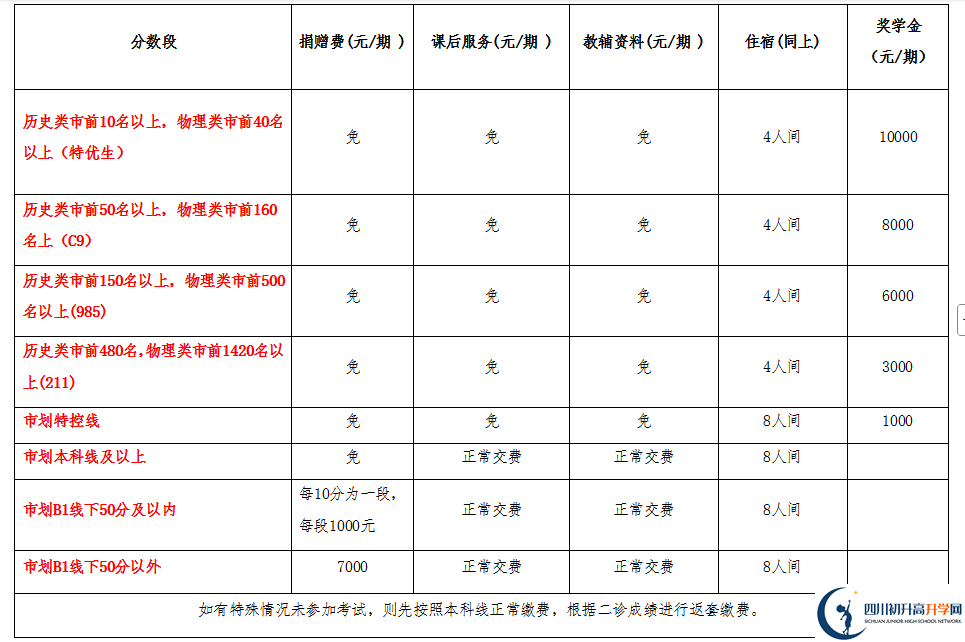 2025年宜賓市興文第二中學(xué)是否招收高三復(fù)讀生？