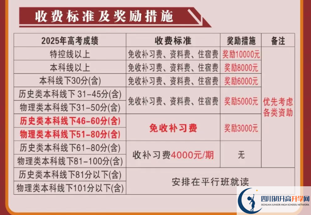 2025年涼山州會理縣第一中學是否招收高三復讀生？
