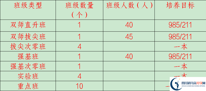 2026年廣安市岳池中學(xué)招生計(jì)劃是多少？