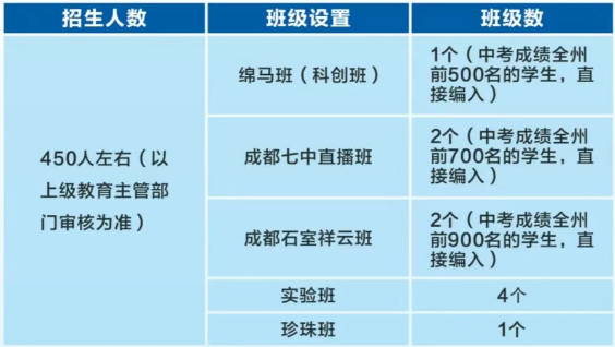 2026年阿壩州馬爾康中學(xué)招生計(jì)劃是多少？