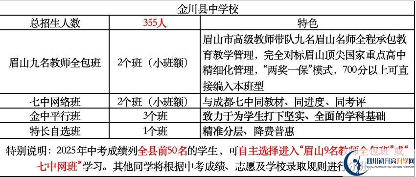 2026年阿壩州金川中學(xué)招生計(jì)劃是多少？