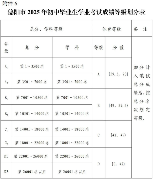 2026年德陽(yáng)市羅江縣七一潺亭中學(xué)招生分?jǐn)?shù)是多少分？