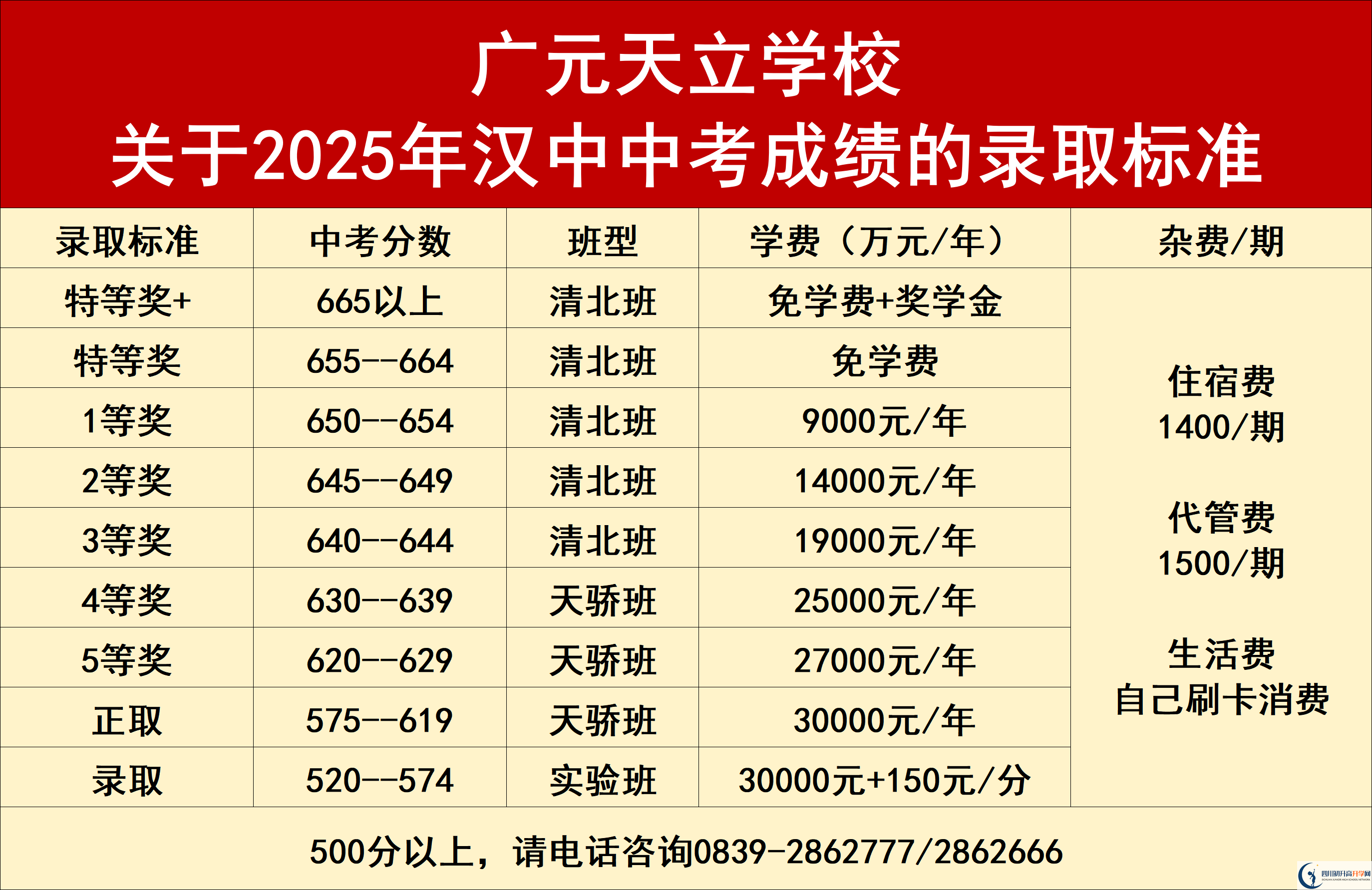 2026年?廣元市廣元天立國際學(xué)校學(xué)費多少錢？