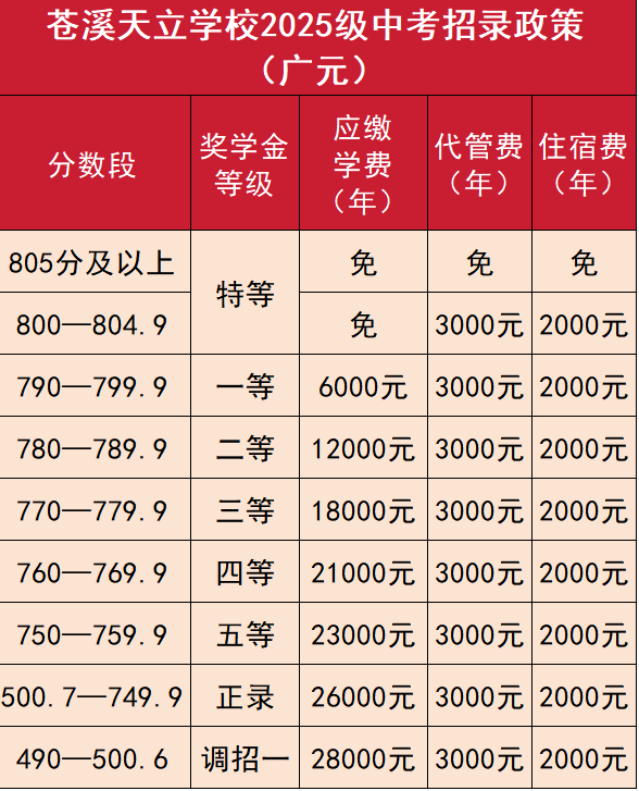 2026年?廣元市蒼溪天立學(xué)校學(xué)費(fèi)多少錢？