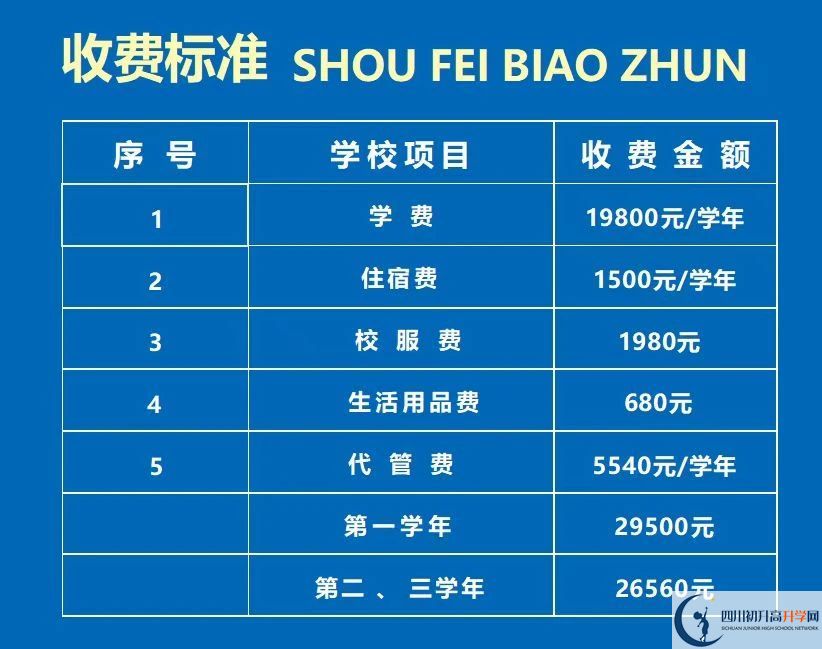 2026年資陽(yáng)市資陽(yáng)鴻鵠高級(jí)中學(xué)學(xué)費(fèi)多少錢？