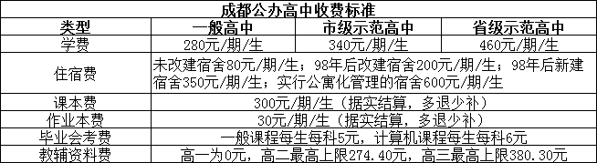 2026年成都市四川師大附中書院分校學(xué)費(fèi)多少錢？