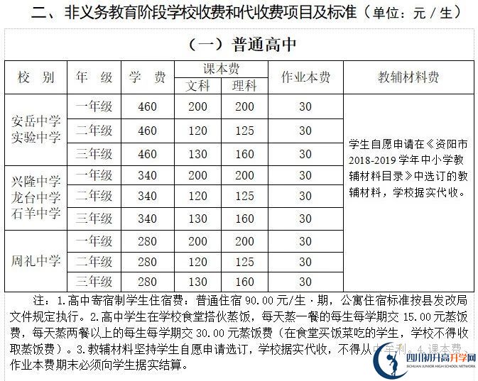 2026年資陽市興隆中學(xué)學(xué)費多少錢？