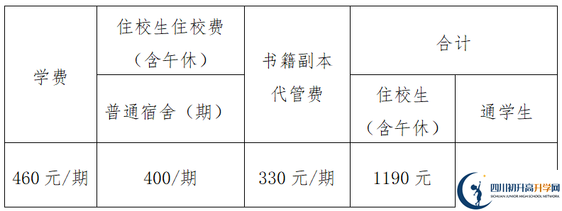 2026年眉山市眉山中學(xué)學(xué)費(fèi)多少錢？