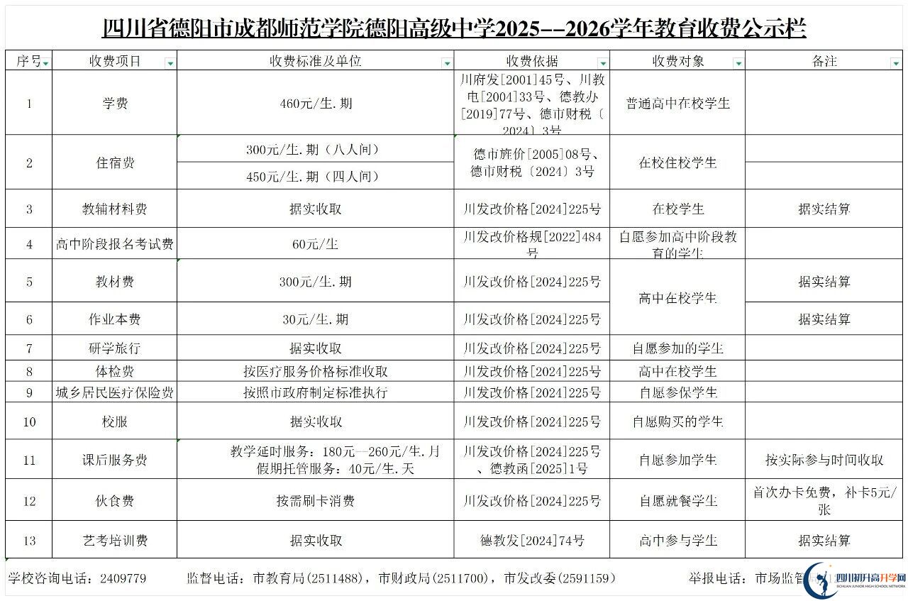 2026年德陽市成都師范學(xué)院德陽高級中學(xué)招生簡章是什么？