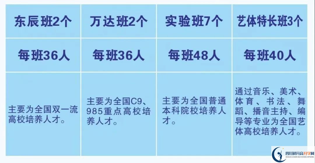 2026年廣元市元壩中學(xué)招生簡章是什么？